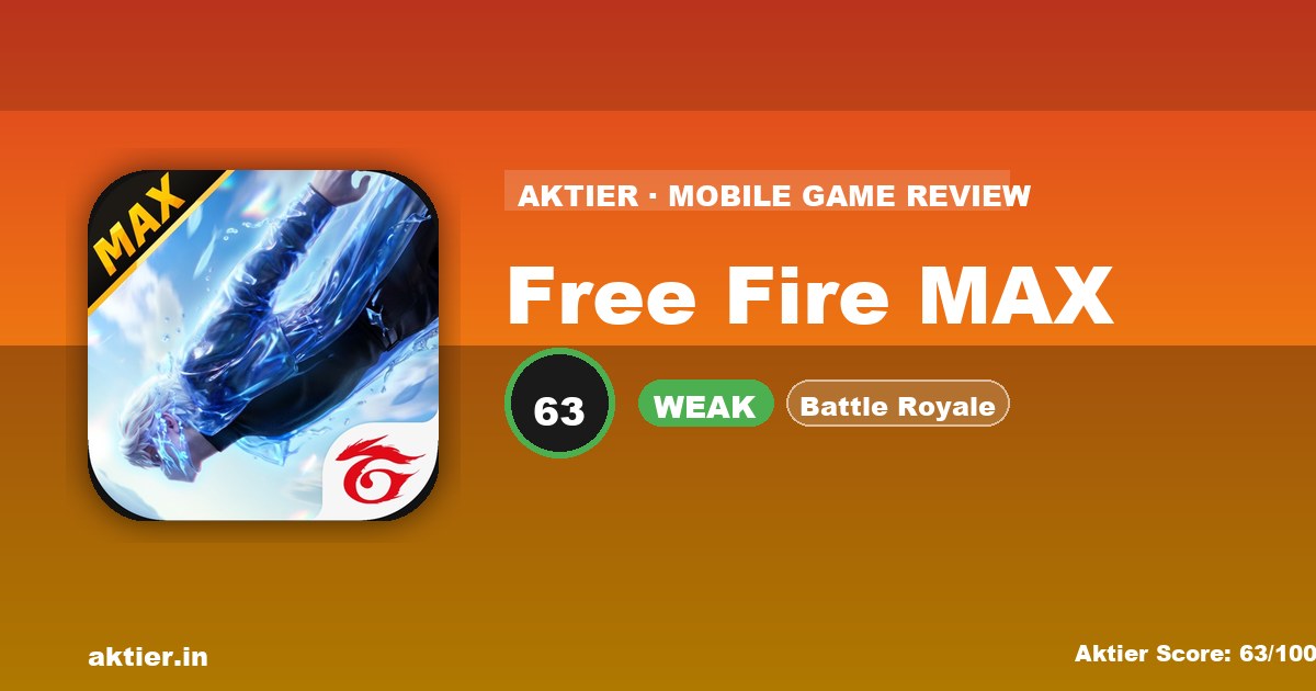 Free Fire MAX – Review, Features & Tips